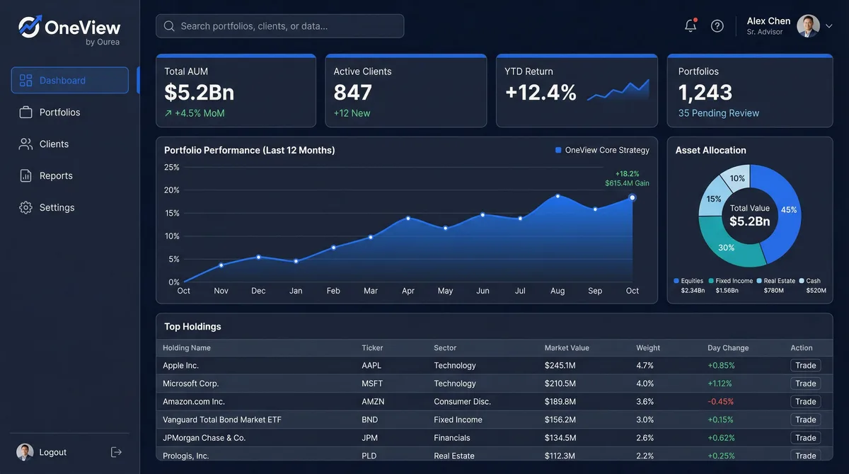 OneView wealth management software dashboard showing CRM and portfolio analytics