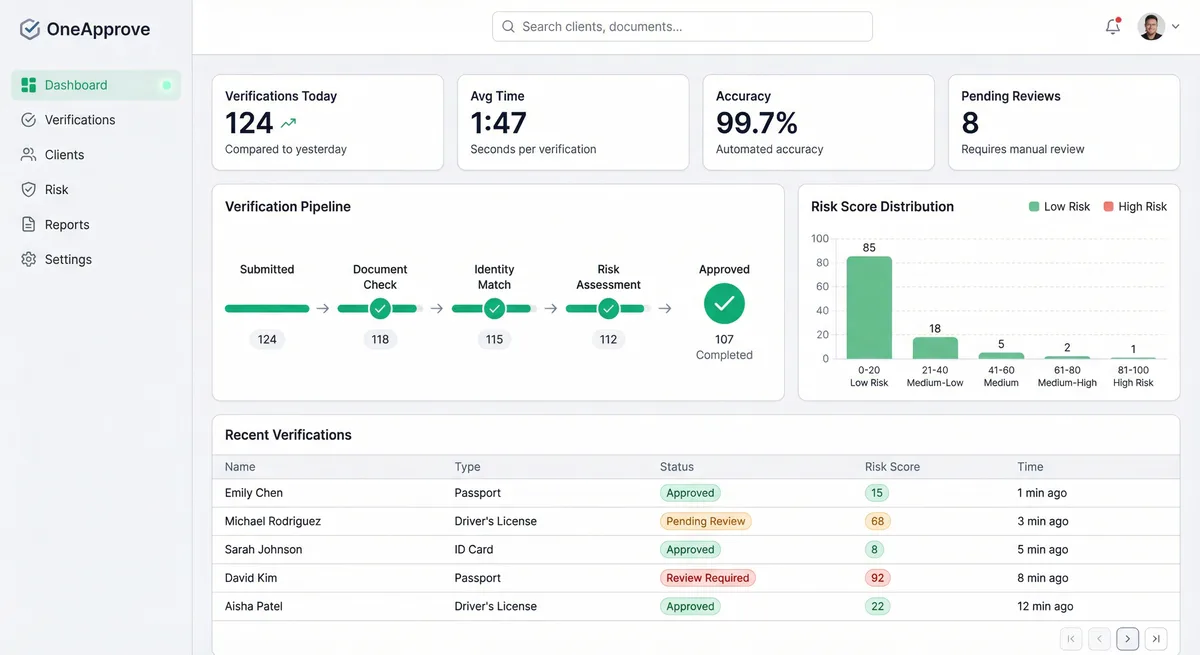 OneApprove KYC software UAE platform overview showing AML compliance workflow